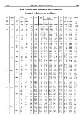 B - 24                                                             APíNDICE B - INFORMACIÓN TÉCNICA                                                                                              CRANE


                                               B-14. Datos técnicos de las tuberías (continuación)

                                                         Aceros al carbón. Aceros inoxidables

 Medida        Diametro                    Identltkakn              Espesor      Diámetro                                                  Momento                            Superficie        MM& de
                                                                                                                                                          Peso     Pw de
 nominal        extenor                Acero             Número    de pared                                                                de Inercia     de la                 externa          sección
                                                                                                                                                                    agua
   de la          D.E.       Medida                                                                                                             1       luberia                  (pi6
                             Tubería                                                                               a               A                              [libras por cuadrados
 tuberk                                                                                                 /                  l
                                de                                                          (pulgadas                                                                pie de   pur pie de
 (pulgadas)    (pulgadas)     hierro                               (pulgadas)               cuadrada)                                     @ulgadas4)                tuheriy 1. tybe”a>
                                                                                                                                                                                           *      __-~
                                                            5s       .083        3.834       1.021           1 1.m             .onoi i      1.960                   5.00       i . (W7            .9799
                                                          IOS        .120        3.i60       1. ll)3         ll. 10‘4          .oi7 11      2.iSS                   4.81        1.047            1.378
                1.000                                     40s        .226        3.548       2.6HO            Y.MH6            . Oh870      4.788                   4.29        1.047            2.394
                                                          8OS        .318        3.364       3.078            n. nnn           .Ohl70       6.280                   3,84        1.047            3.444

                              ...                           5s       .083        I. 33‘1     l.lX            147.5             110245      2.810                    6.39       1.178             4.249
                              ...                         10s        . l”0
                                                                        Y        4."60        1 or, 1        14.2i             .ovwn       3.963                    6.18       1.178             1.761
                             YTI)                         405        .23i        a. OX6      3.174           Il.!.;:<          ” onn40     '7.2'33                  5 50       1.178             3.214
               1. .x0         1.s                         nos        .33i        3.826       4. to:          I1.N              .oro116     9.610                    4.58       1.178             4.271
                              ...                          ...       .43n        3.624       3. .íYS         10.3 1            .0;16      11 .bS                    4.47       1.178             J. 178
                                                           ...       . .í3 1     3.438       h.txl            0.2n             . OM5      13.27                     4.02       1.178             5.898
                            iii                            ...       .674        3.lS2       8.101            7.80             . o.í42    13.28                     3.M        1.178             6.791

                             ...                            SS       .109       5. R4,5       1.868         22.44              . issn       6.947                  0 72        1.4áb            2.458
                             ...                         JOS         .l34       5.295        2.285          22.02              *IS          8.425                  4154        1.4.56           3.029
                            STD                          40s         .258       *í.047       4.300          20.01              . 13YO     lS.16                    8.67        1.4S6            5.451
               r,.S63        x5                          8OS         .37,5      4.813        6.112          in. 10             .126X      20.67                    i 88        1.456            7.431
                             ...                           ...       .*íOO      4. Sh3       í.053          16.35                1 l36    2-5.73                   i.09        1.456            9,2SO
                                                           ...       .h2.í      4.3 13       9.hYh          12.01              .lOlS      30.03                    0.33        1.4S6           10.796
                            ii:s                           ...       . i50      4.063       1 1.3~u)        12.07              ,000 I     33.63                    S.61        1.456           12.090
                                                               Y
                             ...                            .5 s    .109        6.407        2.231          32.23              iP?9
                                                                                                                                  I/     1 l.8.i                  13.97        1.734             3.576
                             ...                         10s        .134        h.3S7        2. i33         31.74              .2204     14.50                    13,iS        1.734             4.346
                            STL,                         40s        .280        6.046        S.581          28.89               2006     28. 14                   12.51        1.734             8.496
               6.625         xs                          80s        .432        5.761        8.405          26.07              ini0      40.49                    11 29        1.734           12.22
                             ...                          . . .     .562        5.501       lO.iO           23.77               1650     40.64                    JO 30        1.734           14.98
                                                           . . .    .il5        5.187       13.32           21.13               1469     .xc)i                     9 !6        1.734           17.81
                            i;,c;                        . . .     .865        4.897       1.5.64           18.84              1308     66.33                     8. 16       l.731           2O~OLU

                             .L .                           .SS      . lOY      U.4.K                       r> .i . 5 1        38,SJ     26.44                    24.06        2.258             6.131
                             . 1.                        IOS         . 144      8.320                       .54.4.n            Xi84      35.41                    23.61        2.258             8.212
                             ...                           . . .     .2x,       8.125                       ,S1.8.S            3hOl      57.72                    22.47        2 .13
                                                                                                                                                                                  *‘rn         13.39
                             ...                           . . .     .2ii       8.071                       51.16              3353      63.35                    22.1:        2.258           1.4.69
                            STI,                         40s         . ‘<‘>‘>
                                                                        . ii    7.981                       .N.O3              3474      72.49                    21.70        3.2;n           1b.8L
              8.01s                                        . . .     . UKr      ;.Hl:t                        ti 04            3329      .88.:3                   20.77        2 258           20.58
                             i’c;
                                                         nos         . .íoo     7.h2S                        lc>.M>            3171      oí. 7                    19.78        2.258           24.51
                             ...                          . . .     .SY4        i.~237                      KS. Ib             301 n     21.:(                    18.83        2.258           28.14
                             ...                          . . .      .;10       7.187                       40.55              2810      NJ.5                     17.59        2.258           32.58
                                                          . . .     .812        7.001                       3n.m               ioi3      *SR i                    16.68        2.258           35.6.5
                            iic;                          . . .     .n75        6.87-S                      Ji.12              2.5x      02.0                     16.10        2, BSH          37.56
                             ...                          . . .     . YO6       6. n 13                     36. ‘l-6           2:>32     h.5.0                    15.no        2 2.3           33.48
                                                                                                                                                                                                     _.~~
                             ...                            SS      . :J-1      0.4n2                                                      03 I 0                 .r:..w       2.81 %          11.71
                             ...                         1 os       . 1 h,i     0. 120                                                     :6.0                   ‘V>.Yj.      3 X1&            14.30
                             ...                           . . .    .%SO        0. ¿.N                                                   11 :t -4-                 3s. Th      2.814           21.1s
                             ...                           . .      .3oi        0. 130                                                     3 i 1                  3t.3t        ^.Ifi4          25.5i
                            STI)                         tos        .36S        0.020                                                      OO. 7                  34.10        2.814           29.90
              10. i.50       x5                          nos        ..soo       0. 7.50                                                  !l“ L. 0                 32.35        2.ni4           39.43
                             . .                           . . .    ..iY4       0. .i62                                                  !44 8                     3 1. 13     2.814           45.54
                             ...                           . .        i19       Y 3 12                                                   !8h. 1                   29.53        2.814           53.22
                             . .                           . . .    :tt44       Y. 062                                                   124.2                    27.96        2.814           60.32
                            113                           . .       .ooo        8. ir>0                                                  i6i.n                    26.06        2.834           68.43
                             ...                          . . .     . l2.5      n. .íoo                                                  IYY. 3                   2 1. *íY     2.814           74.29

                             ...                           5s      .156         2. .43n                     2l.X                                                               3.338            19.2
                             ...                         I Oc;     .180         2.3YO                       20. *íi                                                            3,338           22.0
                             . .                          . . .    .2x          2. %r>O                     1i.86                                                              3.338            30.2
                             ...                          . ~.     .330         2.000                       44.80                                                              3.338           39.0
                            STr)                         SOS       .:ti.i       %. 000                      I? 10                                                              3.338           43. f'
                                                                   .406          1“‘)X1                      ll.‘)1       1:                                                   3.338           4:. 1
                             i‘s                         tii<      . .xo         1.750                      118. 13                                                            3.33n           5h.7
              12.73          . .                          i. .     . .í62        1.0%                       Oh. 16                                                             3 333           62.8
                             ...                          . . .    hHH           l.37 1                     01.61                                                              3.338           74 6
                             ...                         . .       .ntt          1. OOC                     96 14                                                              3 XM            811. 1
                                                                .0(N)        0. iso                      ‘90 ;41                                                            :3.:m           00.7
                             .,.                           I       1 2 5        O..iOO                      iio. S’i                                                           3 338           h"a 9
                                                                                                                                                                               7.338             <*
                                                                                                                                                                                               20.0
                             . .                         . .       .x1:1        0. I"hI                     KO. “X
 