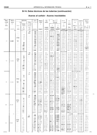 CRANE                                                                      APÉNDICE 6 - INFORMACIÓN TÉCNICA                                                                                                      B - 25


                                             B-14. Datos técnicos de las tuberías (continuación)

                                                             Aceros al carbón - Aceros inoxidables
-----
  Medlda
  nommal
    iir la
                 Drametrt
                  euenor
                     D.E.
                             ,-r                                           t 5pesor
                                                                          de pared
                                                                               r
                                                                                         Dlimetro
                                                                                          mterlor
                                                                                               d
                                                                                                         Area
                                                                                                       metahsa
                                                                                                                             Area Interna
                                                                                                                              tranrkerîal
                                                                                                                                                  Momento
                                                                                                                                                  d e Inercia
                                                                                                                                                      I
                                                                                                                                                                        Peso
                                                                                                                                                                        de la
                                                                                                                                                                      tuhena
                                                                                                                                                                                 Peso de
                                                                                                                                                                                  agua
                                                                                                                                                                                              Supertlae
                                                                                                                                                                                               eìterna
                                                                                                                                                                                                  (PIS<
                                                                                                                                                                                                              Zlodulo d e
                                                                                                                                                                                                                 tecclon

  tuberla                          Numero                                                                               ll                  .3                                  (hbrac por    cuadrados
                                                                                                                                                      (0

 (pulgadas)
- - - -- - --
                 (pulgada   1
                             -!       de
                                   cedula
                                                                     --
                                                                          (pulgada,)    (pulgada)
                                                                                                      (pulgaddh
                                                                                                     cuadrada<)
                                                                                                                    (pulgada<
                                                                                                                   cuadradac)
                                                                                                                  t---i-      cuadrado0
                                                                                                                                        (Pn
                                                                                                                                                 [pulEada?
                                                                                                                                                                                    pie d e
                                                                                                                                                                                  tubena)
                                                                                                                                                                                              p o r Poe d e
                                                                                                                                                                                               tuberra)


                              i-
.-- -
                                                   . .                     .156        13.688         6.78         147.15           1.0219        162.6               23.07     63.77          3.665        23.2
                                                                           .188        13.624         8.16         145.78           1.0124        194.6               27.73     63.17          3.665        27.8
                                                  ‘10                      .LiO        13.500        10.80         143.14             .9940       255.3               30.7 1     62.03         3.665        36.6
                                                   20                      .312        13.376        13.42         140.s2             .9758       314.4               45.61     60.89          3.665        45.0
                                                   30                      .375        13.250        16.05         137.88            .9575        372.8               54.57     59.75          3.665        53.2
                                                   SO                      .438        13.124        18.66         135.28             .9394       429.1               63.44     58.64          3.665        hl.3
     14                                           .. ‘                     .soo        13.000        21.21         132.73            .9217        483.8               72.09     57.%           3.665        69.1
                                                                           1,594       12.812        24.98         128.96            .8956        562.3               85.05     55.86          3.665        80.3
                                                    x00                      i50       12.500        31.22         122.72            .8522        678.3              106.13     53.18          3.665        98.2
                                                  100                     :938         12.124        38.45         115.49            .8020        824.4              130.85     50.04          3.665       117.8
                                                  120                    1.094         11.812        44.32         109.62               7612      929.6              150.79     47.45          3.665     .132.8


                             -.-                  141)
                                                  160

                                                  . . .      SS
                                                                         1.250
                                                                         1406

                                                                           .165
                                                                                       11.500
                                                                                       11.188

                                                                                       15.670
                                                                                                     50.07
                                                                                                     55.63

                                                                                                        8.21
                                                                                                                   103.87
                                                                                                                    98.31

                                                                                                                   192.85
                                                                                                                                     :7213
                                                                                                                                     .6827

                                                                                                                                    1.3393
                                                                                                                                                 1027.0
                                                                                                                                                 1117.0

                                                                                                                                                  257.3
                                                                                                                                                                     170.28
                                                                                                                                                                     189.11

                                                                                                                                                                     27.90
                                                                                                                                                                                45.01
                                                                                                                                                                                42.60
                                                                                                                                                                                ~__
                                                                                                                                                                                83.57
                                                                                                                                                                                               3.665
                                                                                                                                                                                               3.665
                                                                                                                                                                                              - -
                                                                                                                                                                                               4.189
                                                                                                                                                                                                     -
                                                                                                                                                                                                          1%.8
                                                                                                                                                                                                          159.6

                                                                                                                                                                                                            32.2
                                                            IOS      I     .188        15.624           9.34       191.72           1.3314        291.9              31.75      83.08          4.189        36.5
                                              ‘ii           .              ,250        15.500          12.37       188.6Y           1.3103        383.7              42.05      81.74          4.189        48.0
                                                20          . .            .312        15.376          15.38       185.69           1.2895        473.2              52.27      80.50          4.189        59.2
                                                30                         .375        15.250          18.41       182.65           1.2684        562.1              62.58      79.12          4.189        70.3
     16         16.00                           40           .             .X0         15.000         24.35        176.72           1.2272        731.9              82.77      76.58          4.189        91.5
                                                60           ...           ,656        14.688         31.62        169.44           1.1766        932.4             107.50      73.42          4.189      116.6
                                               80            ...           .844        14.312         40.14        160.92           1.1175       1155.8             136.61      69.73          4.189      144.5
                                              100            ...         1.031         13.938         48.48        152.58           1.0596       1364.5             164.82      66.12          4.189      170.5
                                              120            . .         1.219         13.562         56.56        144.50           1.0035       1555.8             192.43      62.62          4.189      194.5
                                              140            . .         1.438         13.124         65.78        135.28            .9394       1760.3             223.64      58.64          4.189      220.0
                                              160            ...         1 .x4         12.812         72.10        128.96            .8956       1893.5             245.25      55.83          4.189      236.7
                                                                                                     - ~---                         - ---.                                                    __. -
                                                  . . .       55            .165       17.670           9.25       245.22           1.7029         367.6              31.43     106.26         4.712        40.8
                                                            10s            .188        17.624         10.52        243.9s           1.6941         417.3              35.76     105.71         4.712        46.4
                                                  ‘i0        .             .250        17.500         13.94        240.53           1.6703         549.1             47.39      104.21         4.712        61.1
                                                   20       . . .          .312        17.376         17.34        237.13           1.6%7          678.2             58.94      102.77         4.712        75.5
                                                            . .            .375        17.250         20.76        233.71           1.6230         806.7              70.59     101.18         4.712        89.6
                                                            . . .          ,438        17.124         24.17        DO. 30           1.5990         930.3             82.15       99.84         4.712      103.4
    18          18.00                                       . . .          .500        li.ooO         27.49        226.98           1.5763       1053.2              93.45       98.27         4.712      117.0
                                               ‘40          . . .          .562        16.876         30.79        223.68           1.5533       1171.5             104.67       96.93         4.712      130.1
                                                60          . . .          .750        16.500         40.64        213.83           1.4849       1514.7             138.17       92.57         4.712      168.3
                                                80          . . .          ,938        16.124         50.23        204.24           1.4183       1833.0             170.92       88.SO         4.712      203.8
                                              100           . .          1.156         15.688         61.17        193.30           1.3423       !lRO.O             207.96       83.76         4.712      242.3
                                              120           . ”          1.375         15.250         71.81        182.66           1.2684       2498.1             244.14       79.07         4.712      277.6
                                              144           . .          1.562         14.876         80.66        173.80           1.2070       z749.0             274.22       75.32         4.712      305.5
                                              160           .            1.781         14.438         90.75        163.72           1.1369       io20.0             308.50       70.88         4.712      335.6
                 - - -                                                                                                                           -~                                                    -         -          ~-
                                                  . .         SS             .188      19.624         11.70       302.%             2.1004         574.2               39.78    131.06         5.236        57.4
                                                            10s              .218      19.564         13.55       300.61            2.0876         662.8               46.06    130.27         5.236       66.3
                                              ‘i0            . .             .250      19.500        15.51        298.65            2.0740         765.4               52.73    129.42         5.236        75.6
                                                20          . .             .37S       19.2so        23.12        290.04            KO142        1113.0                78.60    125.67         5236       111.3
                                               30           . .             ,500       lY.000        30.63        283.53            1.9690       1457.0               104.13    122.87         5.236      145.7
                                               40           .. ~            .594       18.812        36.15        278.00            1.9305       1703.0               123. ll   120.46         5.236      170.4
   20           20.00                          60           . .             ,812       18..376       48.95        265.21            1.8417       Z257.0              ,166.M     114.92         5.236      225.7
                                               80            . .         1 1.031       17.938        61.44        252.72            1.7550       t772.0             : 208.87    109.51         5.236      277.1
                                             100            .              1.281       17.438        75.33        238.83            I .6585      1315.2
                                                                                                                                                                ‘
                                                                                                                                                                    ‘ 256.10    103.39         5.236      331.5
                                             120            .              1.300       17.000        87.18        226.98            l.S762       1754.0             : Z96.37     98.35         5.236      375.5
                                             140            .            1 1.750       16.500        OO..33       213.82            1.4849       C216.0             < 341.09     92.66         5.236      421.7
                                             160            . .            1.969       16.062        ll.49        102.67            1.4074       C585.5             c $79.17     87.74         5.236      458.5
                                                                                                                                                                    I
                                                                         1
                        -
                                              ”               5s         .188          Ll.624        12.88        $67.25            z.5503        766.2                43.80    159.14        5.760             69.7
                                                           10s           ,218          11.5h4        14.92        365.21            L5362         884.8                50.71    158.26        5.760             80.4
                                              io               . ,       .2so          11 500        17.08        $63.05            t.5212        010.3                58.07    157.32        5.760             91.8
                                                20          . .          .375          21.250        25.48        354.66            !.%29         489.7                86.61    153.68        5.760            135.4
                                               30           . .          .500          2 1.000       33.77        3%. 3 6           z.4053        952.5              1114.81    150.09        5.760            117.5
   22           22.00                          60           . .          .87S          20.250        58.07        322.06            !. 2365      1244.9              1197.41    139.56        5.760           295.0
                                               80           . .       1 1.125          lY.75         73.78        $06.35            !. 1275      uI30.4             ; CiO.81    132.76        5.760           366.4
                                              1 OO          . .       1 1.37s          19.25         80.09        lY1.04            t.0211       L758.5             :102.88     126.12        5.760           432.6
                                              120           . ,       1 L.625          18.7s         04.02        Z76.12            1.9175       ,432.0             : L53.61    119.65        5.760           493.8
                                              140           .         1 1.875          18.25         18.55        261.59            1.8166       ,053.7             4 Lo3.00    113.36        5.760           550.3
                                              160           . ~       i!. 125          17.75         32.68        l47.45              .7184      1626.4             4 151.06    107.23        5.760           602.4
                                            --~           _-~        I-                 _~     -                                                 - ~--                          __- -                         _ _    __~
 
