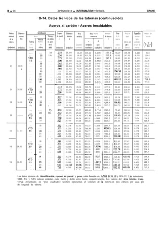 6 - 26                                                                     APÉNDICE B - INFORMACl6N TÉCNICA                                                                                                   CRANE


                                         B-14. Datos técnicos de las tuberías (continuación)

                                                           Aceros al carbón - Aceros inoxidables




                                                                                                                                                                                        1
                                                                                                 Area           Area   Interna          Momento            Peso               Peso de         Superficte   Módulo de
                                 Acero                                                         métaltca                                                    de la               agua             externa     sección
                                         Medrda                                                                                                           tubería                                (pies
                    Tuberu   l           Numero                                                                                                                              (libras por     cuadrados
                       de                    de                                                (pulgadas                                                   (libras              pte d e      por pie de
                    hierro
                    -.-1
                                         cfdula                                               cuadradas)
                                                                                                                                                  i       por pie)       !     tubería)        tuberia)

                     ...                                    5s             .218     23.564     16.29       436.10       3.0285         1151.6     T    55.37                 188.98           6.283         96.0
                                          ‘i0          10s                 .250     23.500     18.65       433.74       3.0121         1315.4          63.41                 187.95           6.283        109.6
                   i-G                     20          .. .                .375     23.250     27.83       424.56       2.9483         1942.0          94.62                 183.95           6.283        161.9
                    XS                                 . .                 .500     23.000     36.91       415.48       2.8853         2549.5         125.49                 179.87           6.285        212.5
                    . .                   ‘48          .. .                .562     22.876     41.39       411.00       2.8542         2843.0         140.68                 178.09           6.283        237.0
 24      24.00      .. .                   40          .. .                .688     22.624     50.31       402.07       2.7921         3421.3         171.29                 174.23           6.283        285.1
             b      .. .                   60          .. .                .969     22.062     70.04       382.35       2.6552         4652.8         238.35                 165.52           6.283        387.7
                    .. .                   80          .. .               1.219     21.562     87.17       365.22       2.5362         5672.0         2%.58                  158.26           6.283        472.8

                                                                                                                                                      1
                    .. .                 100           .. .               1.531     20.938    108.07       344.32       2.3911         6849.9         367.39                 149.06           6.283        570.8
                                                                          1.812     20.376    126.31       326.08       2.2645         7825.0
                                                                                                                                                      1I
                                                                                                                                                      $29.39                 141.17           6.283        652.1
                    .. .                 120           .. .




                                                                                                                                                                                        -.
                    . .                  140           .. *               2.062     19.876    142.11       310.28       2.1547         8625.0         t-83.12                134.45           6.283        718.9
                    .. .                 160           .. .               2.344     19.312    159.41       292.98       2.03%          9455.9         542.13                 126.84           6.283,       787.9
                                                                                                                        - - - -        -__
                                           10              .. .            .312     25.376    25.18        505.75       3.5122         2077.2          85.60                 219.16           6.806        159.8
 26      26.00     shi                                     .. .            .375     25.250    30.19        500.74       3.4774         2478.4         102.63                 216.99           6.806        190.6
                    xs                   ‘i0               . .             .500     25.000    40.06        490.87       3.4088         3257.0         136.17                 212.71           6.806        250.5
                                                                                                                        --~            __-.                                  ----_-
                                                                           .312     27.376    27.14        588.61       4.0876



                                                                                                                                  _-   2601.0            92.26               255.07           7.330        185.8
                                           10          .. .
                   STD                   ‘.$
                                                       .. .                .375     27.250    32.54        583.21       4.0501         3105.1         1 110.64               252.73           7.330        221.8
 28      28.00      xs                                 .. .                .500     27.000    43.20        572.56       3.9761         4Q84.8          1146.85               248.11           7.330        291.8
                    ...                   3-o          ~. .                ,625     26.750    53.75        562.00       3.9028         5037.7          1182.73               243.53           7.330        359.8




                                                                                                                                                                                        -
                                                                                                                         - - -                        -              -
                    ...                                                   .250      29.500    23.37        683.49       $.7%5          2585.2           79.43                296.18           7.854        172.3
                                                                                                                                                                          :‘293.70
                                                       5s
                                         ‘i0          10s                 .312      29.376    29.10        677.76       1.7067         3206.3          98.93                                  7.854        213.8
 30      30.00     iiD                                 .. .               .375      29.250    34.90        671.96       b.6664         3829.4         L18.65
                                                                                                                                                      1                     291.18            7.854        255.3
                    xs                   ‘20           .. .               .500      29.000    46.34        660.52       4.5869         5042.2         157.53              286.22              7.854        336.1
                    ...                   30           .. .               .625      28.750    57.68        649.18       4.5082         6224.0         196.08              281.31              7.854        414.9
                                                                                  -_- --__                 -__                                        -              -                                     ~_
                                          10          .. .                .312      31.376    31.06        773.19       5.3694         3898.9      105.59                335.05              8.378         243.7
                  iili                                .. .                .375      31.250    37.26        766.99       5.3263         %58.5        f26.66               332.36              8.378         291.2
 32                XS                    ‘&j(j
         32.00                                        . .                 .500      31.000    49.48        754.77       5.2414         6138.6       168.21               327.06              8.378         383.7
                   ...                    30          .. .                .625      30.750    61.60        742.64       5.1572         7583.4     : 109.43               321.81              8.378         474.0
                   ...                    40          . .                 .688      30.624    67.68        736.57       5.1151         8298.3     : 230.08               319.18              8.378         518.6
                                                  -                  _-                       -.-_-        __-                     --.-
                                          10          .. .                .344      33.312    36.37        871.55       6.0524         5153.5      1123.65               377.67              8.901         303.0
                  &i>
                                                      .. .                .375      33.250    39.61        R68.31       6.0299         5599.3      1134.67               376.27              8.901         329.4
 34      34.00     xs                    ‘i0          .. ~                .500      33.000    52.62        855.30       5.93%          7383.5      1178.89               370.63              8.901         434.3
                   ...                    30          .. .                .625      32.750    65.53        842.39       5.8499         9127.6     í !22.78               365.03              8.901         536.9
                   .”.                    40          . .                 .688      32.624    72.00        B35.92       5.8050         9991.6     í 344.77               362.23              8.901         587.7
                                 -.-                                                                       ----         - - - - -___
                                          10           .    .    .        .312      35.376    34.98        982.90       5.8257  5569.5   1 18.92                          $25.92             9.425         309.4
                  STD                                 .    .    .         .375      35.250    41.97        975.91       í.7771  6658.9   1 42.68                          522.89             9.425         369.9
 36      36.00     x s                   '$j           .    .    .        .500      35.000    55.76        162.11       5.6813  8786.2   1 89.57                          i16.91             9.425         488.1
                   ...                    30           .    .    .        .625      34c.750   69.%         348.42       5.5862  0868.4  2 f36.13                          $17.22             9.425         603.8
                   .. ~                   40          .    .    .         .750      34.500    83.06        334.82       5.4918  2906.1  2!82.35                           b05.09             9.425         717.0
                     - -                                                                      - - -        ---                         !-        -


         Los datos técnicos de identificación, espesor de pared y peso, están basados en ANSl B.36.10 y B36.19. L.as notaciones
         STD, XS, y XXS indican estándar, extra fuerte y doble extra fuerte, respectivamente, Los valores del área interna trans-
         versal presentados en “pies cuadrados”, también representan el volumen de Ia tubería-en pies cúbicos por cada pie
         de longitud de tubería.
 