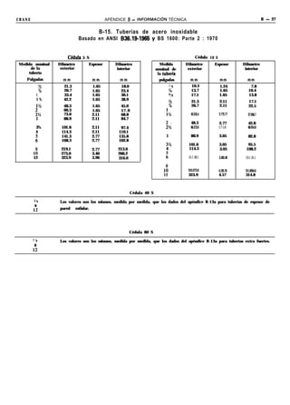 CRANE                                              APÉNDICE B - INFORMACl6N TÉCNICA                                                              B - 27


                                               B-15. Tuberías de acero inoxidable
                                  Basado en ANSI B36.19-1965               y BS 1600: Parte 2 : 1970


                          Chdula 5 S                                                                   Cédula 1 0 S
Medida nominal       Dihmetro           Espesor        Dihmetro                  Medida        Dihmetro          Espesor          Dihmetro
     de la            exterior                          interior               nominal de       exterior                           interior
    tubería                                                                     la tuberia
   Pulgadas            mm                   mm           mm                      pulgadas         mm                   mm            mm
                ‘?      21.3                1.65          18.0                          ' Ia      10.3                1.24            7.8
                %l      26.7                1.65          23.4                          Yi        13.7                1.65           10.4
           1            33.4                1.65          30.1                          3!8       17.1                1.65           13.8
           1%           42.2                1.65          38.9                          Y2        21.3                2.11           17.1
           1%           48.3                1.65          45.0                          3/4       26.7                2.11           22.5
                        60.3                1.65          57.0
          22%           73.0                2.11          68.8                      :v,           42.233.4            2.772.77       27.936.7
          3             88.9                2.11          84.7
                                                                                    1%            48.3                2.77           42.8
          3%          101.6                 2.11         97.4                       $2            60.373.0            2.77 3.05      66.954.8
          4           114.3                 2.11        110.1
                      141.3                 2.77        135.8                       3             88.9                3.05           82.8
          i           168.3                 2.77        162.8
                                                                                    3%          101.6                 3.05          95.5
                      219.1                 2.77        213.6                       4           114.3                 3.05         108.2
        1:            273.0                 3.40        266.2
        12            323.9                 3.96        316.0                       5           141.3 168.3           3.403.40     134.5 161.5


                                                                                   1:           219.1273.0            4.193.76     211.6264.6
                                                                                   12           323.9                 4.57         314.8



                                                                 Cédula 40 S

         1 Ia         Los valores son los mismos, medida por medida, que los dados del apéndice B-13a para tuberías de espesor de

        1;            pared      esthdar.




                                                                 Cédula 80 S
        1 kl          Los valores son los mismos, medida por medlda, que los dados del apéndice B-13a para tuberías extra fuertes.

        1:
 