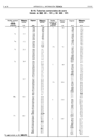 B - 28                                   APÉNDICE B - INFORMACIÓN TiCNICA                                 CRANE


                                      B-16. Tuberías comerciales de acero
                                     Extraído de ISO 339 - 1974 y BS 3600 : 1973



     Medida nominal      Dihmetro              Dihmetro      Medida      Diámetro    Espesor   Dihmetro
          de la           exterior              interior   nominal de     exterior             interior
         tuberia                                            la tuberia
        pulgadas            m m                  m m         pulgadas       m m        m m      m m
                ’ ‘8        10.2                                   2        60.3                  53.1
                                                                                        EI        52.3
                                                                                        415       51.0
                                                                                        5.0       50.3
                            13.5                                                        5.4       49.5
                                                   ;:5’                                           49.1
                                                                                        2         48.5
                                                   8.t:                                 6:3       47.7
                                                   7:7                                            46.1
                                                                                        8*0       44.3
                3 ‘8        17.2                   13.2                                 8:8       42.7
                                                   12.6                                10.0       40.3
                                                   12.0                                11.0       38.3
                                                   ll.4
                                                   10.8         2%          76.1        5.0       66.1
                                                                                                  65.3
                %           21.3                   16.1                                 2         64.9
                                                  15.5                                            64.3
                                                  14.9                                  ::3       63.5
                                                  14.1                                            61.9
                                                  13.3                                  8::,      60.1
                                                  12.3                                            58.5
                                                  11.3                                 G-0        56.1
                                                  10.5                                 11:o       54.1
                            26.9                  21.7                                 12.5       51.1
                                                  21.1                                 14.2       47.7
                                                  20.5         3            88.9                  78.1
                                                  19.7                                  5::       77.7
                                                  18.9                                            77.1
                                                  17.9                                 i* :       76.3
                                                  16.9                                 7:1        74.7
                                                  16.1                                            72.9
                                                  15.7                                  Ki        71.3
                                                  15.1                                 1o:o      68.9
                                                  14.3                                 11.0      66.9
                                                  12.7                                 12.5      63.9
                            33.7                 27.3                                  14.2      60.5
                                                 26.5                                  16.0      56.9
                                                 25.7          3%          101.6                 90.4
                                                 24.7                                  5.;       89.8
                                                 23.7                                  6:3       89.0
                                                 22.9                                            87.4
                                                 22.5                                  EI        85.6
                                                 21.9                                            84.0
                                                 21.1                                 1E         81.6
                                                  19.5                                ll:0       79.6
                                                  17.7                                12.5       .76.6
                                                  16.1                                14.2       73.2
               1%           42.4                 36.0                                 16.0       69.6
                                                 35.2                                 17.5       66.6
                                                 34.4          4           114.3               103.1
                                                 33.4                                  :*“9    102.5
                                                 32.4                                  6:3     101.7
                                                 31.6                                          100.1
                                                 31.2                                  lG*A      98.3
                                                 30.6                                  8:8       96.7
                                                 29.8                                 10.0       94.3
                                                 28.2                                 11.0       92.3
                                                 26.4                                 12.5       89.3
                                                 24.8                                 14.2       85.9
                                                 22.4*                                16.0       82.3
              1%           48.3                  41.9                                 17.5       79.3
                                                 41.1                                 20.0       74.3
                                                 40.3          5          139.7                127.9
                                                 39.3                                  2:;     127.1
                                                 38~3                                          125.5
                                                 37.5                                  8::     123.7
                                                 37.1                                          122.1
                                                 36.5                                 li-0     119.7
                                                 35.7                                 ll:0     117.7
                                                 34,l                                 12.5     114.7
                                                 32.3                                 14.2     ll 1.3
                                                 30.7                                 16.0     107.7
                                                 28.3                                 17.5     104.7
                                                                                      20.0       99.7
 *No esth incluido en BS 3600:1973
 