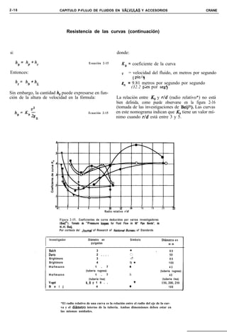 2-16                                 CAPITULO P-FLUJO DE FLUIDOS EN VALVULAS Y ACCESORIOS                                           CRANE




                                          Resistencia de las curvas (continuación)



si:                                                                            donde:

      h,= hp+hc                                          Ecuación 2-15             K, = coeficiente de la curva
Entonces:                                                                          V  = velocidad del fluido, en metros por segundo
                                                                                         ( pie/g
      h,= hb+hL
                                                                                   g” = (32.2 metros por segundo por segundo
                                                                                        9.81
                                                                                               pies por segq
Sin embargo, la cantidad hb puede expresarse en fun-
ción de la altura de velocidad en la fórmula:                                 La relación entre Kb y r/d (radio relativo*) no está
                                                                              bien definida, como puede observarse en la figura 2-16
                                                                              (tomada de las investigaciones de Beij2’). Las curvas
      h,= Kõv;                                           Ecuación 2-15        en este nomograma indican que Kb tiene un valor mí-
                 n                                                            nimo cuando r/d está entre 3 y 5.




                             OO 1         2      4      6        6       LO       12     II        16   16        20
                                                                      Radio relativo rld

                                    Figura 2-15. Coeficientes de curva deducidos por varios investigadores
                                    (Be#‘). Tomado de “Pressure   1-s for Fluid Flow in 90” Pipe Bends”, de
                                    K.H. Be&
                                    Por cortesía de/ Joumal of Research of National Bureau of Standards




                     I   Investigador


                         Balch
                                                        Diámetro en
                                                          pulgadas

                                                                3
                                                                                         Símbolo


                                                                                         l                   .
                                                                                                                  DiAmetro
                                                                                                                        m m
                                                                                                                            en


                                                                                                                         80
                         Davis                                  2 .<.<                   0                               50
                         Brightmore                             3                        .                               80
                         Brightmore                             4                        c l                            100
                         Hofmann                               1 . 7                     A                               43
                                                       (tubería rugosa)                                          (tubería rugosa)
                         Hofmann                               1 . 7                     n                               43
                                                          (tubería lisa)                                           (tubería lisa)
                         Vogel                         6,8 y 1 0 . .                          T                    150,200,250
                         B e     i    j                         4                        +                              100




                                     *El radio relativo de una curva es la relación entre el radio del eje de la cur-
                                     va y el diiimetro interno de la tubería. Ambas dimensiones deben estar en
                                     las mismas unidades.
 