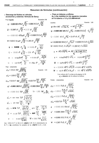 .
CRANE                  CAPITULO 3 - FORMULAS Y NOMOGRAMAS PARA FLUJO EN VALVULAS, ACCESORIOS Y TUBERíAS                                                                   3 - 7



                                                       Resumen de fórmulas (continuación)

l   Descarga de fluidos en válvulas.                                                             l    Flujo en toberas y orificios
    accesorios y tuberías: fórmula de Darcy                                                          (h, y Ap medidos en los agujeros roscados
                                                                                                     en la tuberia a 1.0 y 0.5 di&metros)
    F l u j o Ilquido:                                                 Ecuación 318

                                                                                                 Liquidos:                                                         Ecuación   3-20
         q = O.COOOO3478~
                                                                                                                                       2 AP
                                                                                                 q=Av=AC dm                        =AC p
        Q = 0.2087d’&=                           21.07 dz&-
                                                                                                 q = 0.000 003 48 d:C fi = 0.00035k2d;

        w = 0.000 003 478pdZ                                                                                                                                  AP
                                                                                                 Q = 0.2087 d’, C
                                                                                                                             P-
                                                                                                                              L =21.07dz,           C
                                                                                                                                                        J     p

        W=O.O12 52pd2& ,.265d=&-
                                                                                                 w=0.00000348da,C/h’;¿P;                        =0.0003512d1,C@p

                                                                           AP                    W=0.01252da, Cm =1.265dz,                                C&i$
            q = 0.0438 d2 !!L =                       0.525   d2           -
                         J K                                       J        KP

                                                                                                       4 = ACds                   = AC           zg (144) A p
            Q = 19.65 dz ,/g = 236 dz J g                                                                                                                 P
                                                                                                                                     4
            w      =      o.0438pd2
                                        J
                                              K
                                                 hL
                                                      = 0.525 d*
                                                                        J
                                                                             APP
                                                                             -
                                                                             K
                                                                                                       q =        o.o4j8d?Cv%                =     o.v5d?C $
                                                                                                                                                                   J
         w         =      q7.6d2
                                J
                                             2        =1891d*
                                                                       J
                                                                            -
                                                                            K
                                                                             APP
                                                                                                       Q = 19.65d?C4TL
                                                                                                                       --
                                                                                                                                         = z36d12C
                                                                                                                                                              J   y

    Flujo       compresible:                                                                           w = 0.0438 d?C 4 hL p* =                   0.525       dl* C   ~APP

                                                                       Ecuación       3-19
                                                                                                      W = 157.6 d?C4htp2                     = 1891 d?CdAPp

                                                                                                               Los valores de C se dan en la página A-38
                                                                                                                 d, = dikmetro de la tobera u orificio

     ,
                                 KT s zO.01719
                                 a                                                               Fluidos     compresibles:                                         Ecuación   3-21
    q,,, =0.3217 Yd’
                                vf-1 g

        q’ = 0.005 363 Yd2                                                                       q’,, = 19.31 Yd: C


         w = 0.000 3512 Yd=                               W= 1.265 Yd’                 &
                                                                                       KV        qh = 1.0312
                                                                                  J          -
                                                                                             I

       q’,, =        40 700         Yd*
                                             J   AP P’,
                                                 K7; S,
                                                                                                 q’,,, = 0.3217 Yd: C

                                Yd2              AP P,
       q’n =             24 700 -                ___
                                                   K
                                S, J

       I                                    AP P’1    Yd2                    AP P,               4     = 0.005 363 Y dl, C
      qm = 6 7 8 Yd2                J       -__ = 4’2 s,
                                            KTI S,                      J     K
                                       -mm                APP,
         q’ =            11.joYd2      ___ = 6.87 y       K
                                       KTI S,
                                        J             * J
                                       AP                  AP
          W          =      0.525    Y&-      W= 1891 Yd2
                                       KV,                 KV,
Los valores de Y se dan en la pigina A-40. En la determinación de
K, Y y &, consúltense los ejemplos de las pAginas A-18 y 4-20.
 