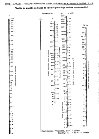 Viscosidad absoluta, en centipoises




                                                 Diámetro interior de la tubería, en milímetros




Caudal, en litros por minuto




                                Caudal, en metros cúbicos por segundo x lo3
 