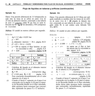 3-28     CAPiTULO 3 - FÓRMULAS Y NOMOGRAMAS PARA FLUJO EN VÁLVULAS, ACCESORIOS Y TUBERíAS                CRANE

                       Flujo de líquidos en toberas y orificios (continuación)

Ejemplo ll-a                                              Ejemplo ll-b

Datos: Una presión diferencial de 3.5 kilopascales se     Datos: Una presión diferencial de 0.5 libras por pul-
mide entre las tomas de un orificio de cantos vivos de    gada cuadrada es medida entre las tomas de un orifi-
25 mm de diámetro interior, conectado a una tubería       cio de cantos vivos de 1 .OO pulgadas de diámetro inte-
de acero 1.5 pulgadas cédula 80 que lleva un aceite lu-   rior, conectado en una tubería de acero de 1.25 pul-
bricante de 897 kg/m3 de densidad y 450 centipoises       gadas cédula 80, la cual conduce aceite lubricante SAE
de viscosidad.                                            30 a 60°F.
Há/lese: El caudal en metros cúbicos por segundo.         Hállese: El caudal en pies cúbicos por segundo.
Solución:                                                 Solución:
   1.   Ap = 3.5 kPa = 0.035 bar                                 p = 56.0~        _.      (página        A-12)
  2.    p = 897                                                 dz = 1.278              (tubería 1.25 pulgadas
  3.    d, (diámetro interior) = 38.1; página B-21                                     cédula 80; página B-23)
  4.    p = (25 + 38.1) = 0.656                                   p = (1.000 t 1.278) = 0.78~
  5.    V = 450 se supone el flujo laminar, ya que                P = 450     (se supone que el flujo es lami-
              la viscosidad es alta;. . . . página A-4                        nar puesto que la viscosidad es
                                                                              alta; página A-5)
                                                             5.   c = 1.05


                                                                  ~~~~~~~




 10.    Calcúlese R, basado en el diámetro interior               Calcúlese R, basado en el diámetro interior
        de la tubería (38.14 mm)                                  de la tubería (1.278 pulgadas)
 Il.    R,= 80. . . . . . . . . . . nomograma 11-a         10.     R, = I I 5           .(nomograma II-b)
 12.    C = 0.84 para R, = 80. . . . pagina A-38           1 I.     c = 1.05       es correcto para R, = 110
        Esto concuerda razonablemente con el valor                                               (página A-38)
        supuesto en el paso 6.                             12.    Cuando el factor C supuesto en el paso 5 no
 13.    Cuando el factor C supuesto en el paso 6 no               concuerda con la página A-38 para el núme-
        concuerda con la página A-38 para el núme-                ro de Reynolds basado en el flujo calculado,
        ro de Reynolds basado en el flujo calculado,              dicho factor debe ajustarse hasta conseguir
        debe ajustarse hasta conseguir que concuer-               que concuerden razonablemente, repitiendo
        den, repitiendo los pasos 6 a 12 inclusive.               los pasos 5 a ll inclusive.
 