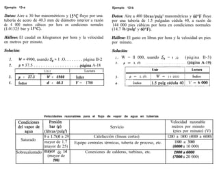 Ejemplo 13-a                                                                   Ejemplo   13-b

Datos: Aire a 30 bar manométricos y 15°C fluye por una                         Datos: Aire a 400 libras/pulg2 manométricas y 60“F fluye
tubería de acero de 40.3 mm de diámetro interior a razón                       por una tubería de 1.5 pulgadas cédula 40, a razón de
de 4 000 metros cúbicos por hora en condiciones normales                       144 000 pies cúbicos por hora en condiciones normales
(1.01325 bar y 15“C).                                                          (14.7 lb/pulg2 y 60“F).

Hállese: El caudal en kilogramos por hora y la velocidad                       Hállese: El gasto en libras por hora y la velocidad en pies
en metros por minuto.                                                          por minuto.

Solución:                                                                      Solución:
                                                                                 1.. W = ll 000, usando S, = I .o         (página B-3)
   1.        W = 4900, usando S, = 1 .O. . . . . . . . página B-2
  2.         p = 37.5 . . . . . . . . . . . . . . . . . . . .página A-18
        I                      Unir             I             Lectura      I
  3.         p = 37.5            w = 4900            índice
  4.         índice             d = 40.3             v = 1700




                              Velocidades razonables para el flujo de vapor de agua en tuberías

                                                                                                            Velocidad razonable
                                                                        Servicio                            metros por minuto
                                                                                                             (pies por minuto) (V)
                           0 a 1.7’(0 a 29                    Calefacción (líneas cortas)                 1200 a 1800 (4000 a 6000)
              Saturado     mayor de 1.7             Equipo centrales térmicas, tubería de proceso, etc.       1800 a 3000
                           (mayor de 25)                                                                ,    (6000 a 10 000)
            Sobrecalentado mayor de l4                   Conexiones de calderas, turbinas, etc.               2000 a 6000
                             (mayor de                                                                       (7000 a 20 000)
                                      200)
 