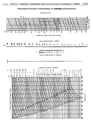 3 - 3 4   CAPiTULO 3 - FORMULAS Y NOMOGRAMAS PARA FLUJO EN VÁLVULAS, ACCESORIOS Y TUBERíAS   CRANE

                  Velocidad de fluidos compresibles en tuberias      (continuación)

                                            Nomograma VI-b
 