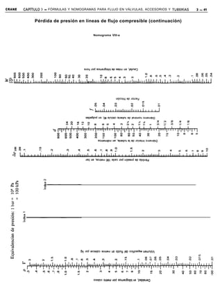 CRANE   CAPíTULO   3 - FÓRMULAS Y NOMOGRAMAS PARA FLUJO EN VÁLVULAS, ACCESORIOS Y TUBERíAS            3 - 41


               Pérdida de presión en líneas de flujo compresible (continuación)


                                                Nomograma VIII-a




                                      64 lod soD!qrja soJzau   ua op!ng   lap oy@adsa     ualunlo,j




                                                oa!qy o1Jaw    lod soua~6o~y     ue ‘pep!suaa
 