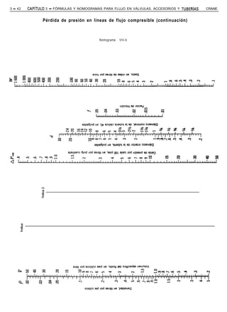 3 - 42   CAPiTULO    3 - FÓRMULAS Y NOMOGRAMAS PARA FLUJO EN VÁLVULAS, ACCESORIOS Y TUBERíAS   CRANE


                    Pérdida de presión en líneas de flujo compresible (continuación)



                                              Nomograma   VIII-b
 