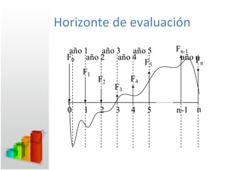 Horizonte de evaluación 