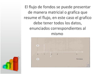 El flujo de fondos se puede presentar de manera matricial o grafica que resume el flujo, en este caso el grafico debe tener todos los datos, enunciados correspondientes al mismo  