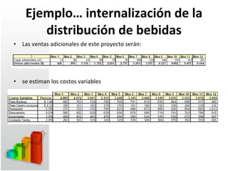 Ejemplo… internalización de la distribución de bebidas Las ventas adicionales de este proyecto serán:  se estiman los costos variables    
