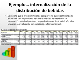 Ejemplo… internalización de la distribución de bebidas Se supone que la inversión inicial de este proyecto puede ser financiada en un 80% con un préstamo personal a una tasa de interés del 1% mensual. El capital del préstamo se puede devolver dentro de 1 año y los intereses sobre el capital son pagaderos en forma mensual.   