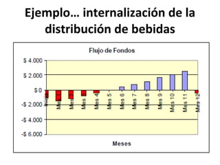 Ejemplo… internalización de la distribución de bebidas   
