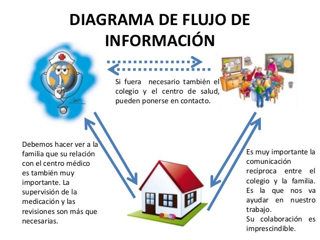 Flujo de información y comunicación