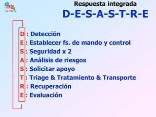 Respuesta integrada
                            D-E-S-A-S-T-R-E
www.mebe.org




               D : Detección
               E : Establecer fs. de mando y control
               S : Seguridad x 2
               A : Análisis de riesgos
               S : Solicitar apoyo
               T : Triage & Tratamiento & Transporte
               R : Recuperación
               E : Evaluación
 
