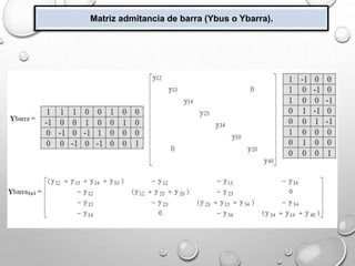 Matriz admitancia de barra (Ybus o Ybarra).
 