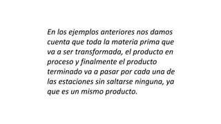En los ejemplos anteriores nos damos
cuenta que toda la materia prima que
va a ser transformada, el producto en
proceso y finalmente el producto
terminado va a pasar por cada una de
las estaciones sin saltarse ninguna, ya
que es un mismo producto.
 