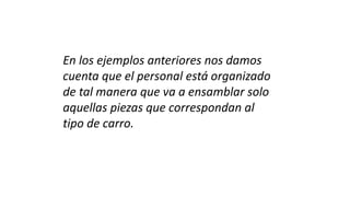 En los ejemplos anteriores nos damos
cuenta que el personal está organizado
de tal manera que va a ensamblar solo
aquellas piezas que correspondan al
tipo de carro.
 
