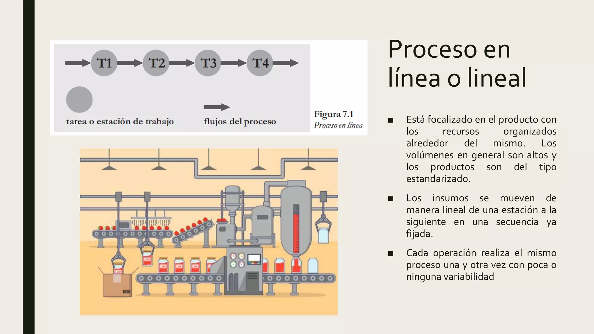 Flujo de proceso lineal e intermitente | PPTX | Business | Business and ...