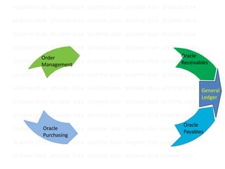 Data Flow ORACLE EBS | PPSX