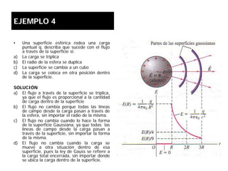 • Una superficie esférica rodea una carga
puntual q, describa que sucede con el flujo
a través de la superficie si:
a) La carga se triplica
b) El radio de la esfera se duplica
c) La superficie se cambia a un cubo
d) La carga se coloca en otra posición dentro
de la superficie.
SOLUCIÓN
a) El flujo a través de la superficie se triplica,
ya que el flujo es proporcional a la cantidad
de carga dentro de la superficie
b) El flujo no cambia porque todas las líneas
de campo desde la carga pasan a través de
la esfera, sin importar el radio de la misma.
c) El flujo no cambia cuando lo hace la forma
de la superficie Gaussiana, ya que todas las
líneas de campo desde la carga pasan a
través de la superficie, sin importar la forma
de la misma.
d) El flujo no cambia cuando la carga se
mueve a otra situación dentro de esa
superficie, pues la ley de Gauss se refiere a
la carga total encerrada, sin importar donde
se ubica la carga dentro de la superficie.
EJEMPLO 4
 