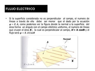 FLUJO ELECTRICO
 