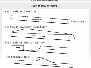 Flujo en canales abiertos
Tipos de escurrimientoTipos de escurrimiento
 