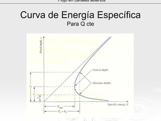 Curva de Energía EspecíficaCurva de Energía Específica
Para QPara Q ctecte
Flujo en canales abiertos
 