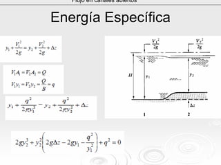 Energía EspecíficaEnergía Específica
Flujo en canales abiertos
 