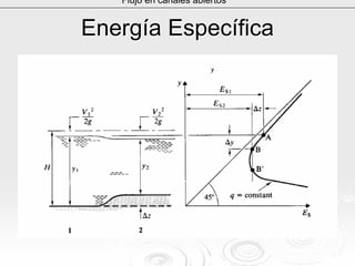 Energía EspecíficaEnergía Específica
Flujo en canales abiertos
 