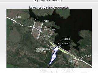 La represa y sus componentesLa represa y sus componentes
+0.000
+6.000
+7.800
+14.000
+14.762
+22.000
Sangrador
Cota +42.40
Vertederolibre
Cota +36.00
Flujo en canales abiertos
 