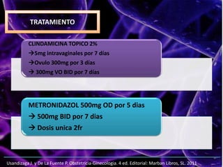 CLINDAMICINA TOPICO 2%
5mg intravaginales por 7 días
Ovulo 300mg por 3 días
 300mg VO BID por 7 días
METRONIDAZOL 500mg OD por 5 dias
 500mg BID por 7 dias
 Dosis unica 2fr
Usandizaga J. y De La Fuente P. Obstetricia-Ginecologia. 4 ed. Editorial: Marban Libros, SL. 2011
TRATAMIENTO
 
