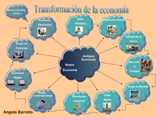 Transformación de la economía Antigua Economía Nueva  Economía Etapa Contemporánea Economía Digital Revolución Industrial Edad Media Surge la Moneda Mercado  O Trueque Trabajando la Tierra Edad  Primitiva Cooperación Social Comercio  Electrónico Grupo de Personas Bienes y Servicios On-line Angela Barreto 