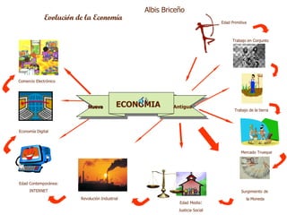 Nueva Antigua Evolución de la Economía Edad Primitiva ECONOMIA  Trabajo en Conjunto Trabajo de la tierra Mercado   Trueque Surgimiento   de  la Moneda Edad   Media : Justicia Social Revolución Industrial Edad Contemporánea: INTERNET Comercio Electrónico Economía Digital Albis Briceño 