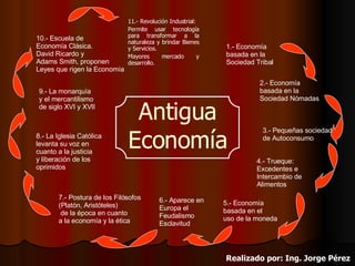 1.- Economía basada en la Sociedad Tribal 2.- Economía basada en la Sociedad Nómadas 3.- Pequeñas sociedades de Autoconsumo 5.- Economía basada en el uso de la moneda 4.- Trueque: Excedentes e Intercambio de Alimentos 6.- Aparece en  Europa el Feudalismo Esclavitud 7.- Postura de los Filósofos (Platón, Aristóteles) de la época en cuanto a la economía y la ética 8.- La Iglesia Católica levanta su voz en  cuanto a la justicia y liberación de los oprimidos 9.- La monarquía y el mercantilismo de siglo XVI y XVII 11.- Revolución Industrial: Permite usar tecnología para transformar a la naturaleza y brindar Bienes y Servicios. Mayores mercado y desarrollo. Antigua Economía Realizado por: Ing. Jorge Pérez 10.- Escuela de Economía Clásica.  David Ricardo y Adams Smith, proponen Leyes que rigen la Economía 