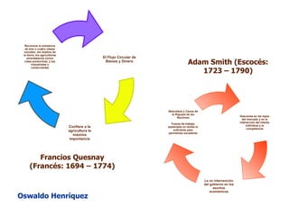 Oswaldo Henríquez Adam Smith (Escocés: 1723 – 1790) Francios Quesnay (Francés: 1694 – 1774) El Flujo Circular de Bienes y Dinero Confiere a la agricultura la máxima importancia Reconoce la existencia de tres o cuatro clases sociales: los dueños de la tierra, los agricultores arrendatarios (única clase productiva), y los industriales y comerciantes Descansa en las leyes del mercado y en la interacción del interés individual y la competencia La no intervención del gobierno en los asuntos económicos Naturaleza y Causa de la Riqueza de las Naciones F uerza de trabajo asalariada no recibe lo suficiente para permitirles excedente 