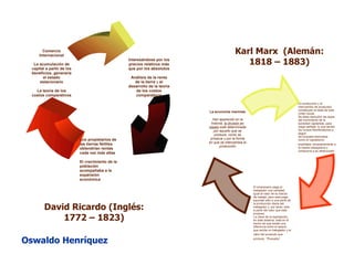 Oswaldo Henríquez Karl Marx  (Alemán: 1818 – 1883) David Ricardo (Inglés: 1772 – 1823) Interesándose por los precios relativos más que por los absolutos Análisis de la renta de la tierra  y  el desarrollo de la teoría de los costos comparativos Los propietarios de las tierras fértiles obtendrían rentas cada vez más altas El crecimiento de la población acompañaba a la expansión económica Comercio Internacional La acumulación de capital a partir de los beneficios, generaría el estado estacionario La teoría de los costos comparativos La producción y el intercambio de productos constituyen la base de todo orden social. Se debe descubrir las leyes del movimiento de la sociedad capitalista, para luego señalar, lo que serían los cursos Rectificatorios a seguir. Se buscaba demostrar como el capitalismo explotaba   necesariamente a la clases trabajadora y conduciría a su destrucción. El empresario paga al trabajador una cantidad igual al valor de su fuerza de trabajo, pero este pago equivale sólo a una parte de la producción diaria del trabajador y, por tanto, sólo a parte del valor que este produce. La clave de la explotación, en este sistema, está en el hecho de que existe una diferencia entre el salario que recibe un trabajador y el valor del producto que   produce.   “Plusvalía”. La economía marxista Han aparecido en la historia,  la división en clases  está determinada por aquello que se produce, como se produce y por la forma en que se intercambia la producción 