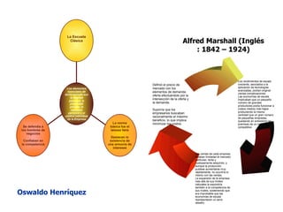 Oswaldo Henríquez Alfred Marshall (Inglés : 1842 – 1924) Se defendía a los hombres de negocios Confiaban en la competencia La norma básica fue el laissez faire Destacan lo existencia de una armonía de intereses La Escuela Clásica Los elementos esenciales de dicha escuela son la libertad personal, la propiedad privada, la iniciativa personal y el control individual de la Empresa Los rendimientos de escala creciente, asociados a la aplicación de tecnologías avanzadas, podían originar ciertas complicaciones.  Las economías de escala implicaban que un pequeño número de grandes productores podía funcionar a costos medios más bajos produciendo la misma cantidad que un gran número de pequeñas empresas, quedando en entredicho las premisas de un mercado competitivo Las ventas de cada empresa estaban limitadas al mercado particular, lenta y costosamente adquirido, y aunque la producción pudiese aumentarse muy rápidamente, no ocurriría lo mismo con las ventas. La expansión de la empresa mas allá de sus límites naturales la expondría también a la competencia de sus rivales, sosteniendo que era improbable que las economías de escala representaran un serio desafío. Definió el precio de mercado con los elementos de demanda-oferta efectuándolo por la intersección de la oferta y la demanda. Suponía que los empresarios buscaban racionalmente el máximo beneficio, lo que implica minimizar los costos. 