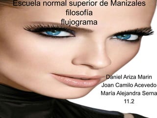 Escuela normal superior de Manizalesfilosofíaflujograma  Daniel ArizaMarin Joan Camilo Acevedo María Alejandra Serna 11.2 