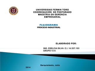 UNIVERSIDAD FERMIN TORO
COORDINACIÓN DE POSTGRADO
MAESTRIA EN GERENCIA
EMPRESARIAL
ELABORADO POR:
ING. EDELCIA SILVA C.I. 14.557.193
GRUPO 13 A
FLUJOGRAMA
PROCESO INDUSTRIAL
Barquisimeto, Julio
2014
 