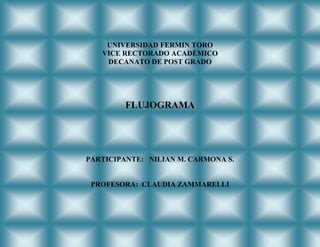 UNIVERSIDAD FERMIN TORO
VICE RECTORADO ACADÉMICO
DECANATO DE POST GRADO
FLUJOGRAMA
PARTICIPANTE: NILIAN M. CARMONA S.
PROFESORA: CLAUDIA ZAMMARELLI
 