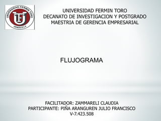FLUJOGRAMA
FACILITADOR: ZAMMARELI CLAUDIA
PARTICIPANTE: PIÑA ARANGUREN JULIO FRANCISCO
V-7.423.508
UNIVERSIDAD FERMIN TORO
DECANATO DE INVESTIGACION Y POSTGRADO
MAESTRIA DE GERENCIA EMPRESARIAL
 