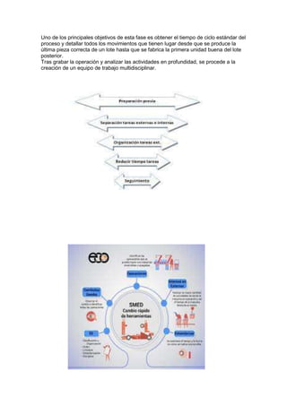 Uno de los principales objetivos de esta fase es obtener el tiempo de ciclo estándar del
proceso y detallar todos los movimientos que tienen lugar desde que se produce la
última pieza correcta de un lote hasta que se fabrica la primera unidad buena del lote
posterior.
Tras grabar la operación y analizar las actividades en profundidad, se procede a la
creación de un equipo de trabajo multidisciplinar.
 