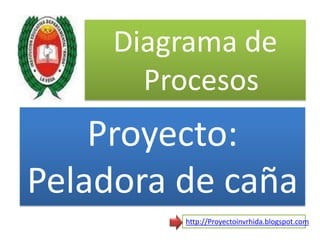 Diagrama de Procesos Proyecto:  Peladora de caña http://Proyectoinvrhida.blogspot.com 