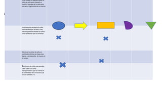 Flujo grama de el proceso de los utensilios
En el campo un operario pela un
tallo de caña para limpiarlo y
mastica la pulpa de la caña para
extraer el jugo dulce de su interior
Una maquina recolecta la caña
recortándola por la base unas
volutas giratorias envían la caña a
unos tambores que la cortartan
Mientras la cortan la caña un
ventilador elimina las hojas mas
ligeras y las deposita de nuevo en
el campo
Los trozos de caña mas grandes
caen sobre una cinta
transportadora que los vierte en
el contenedor de un tractor que
circula paralela a e
 