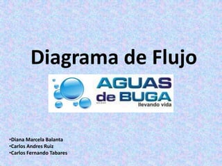 Diagrama de Flujo
•Diana Marcela Balanta
•Carlos Andres Ruiz
•Carlos Fernando Tabares
 