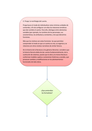 Flujograma crítica literaria