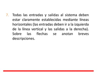 7. Todas las entradas y salidas al sistema deben
estar claramente establecidas mediante líneas
horizontales (las entradas deben ir a la izquierda
de la línea vertical y las salidas a la derecha).
Sobre las flechas se anotan breves
descripciones.
 