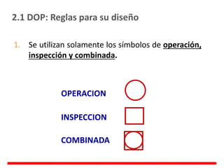 1. Se utilizan solamente los símbolos de operación,
inspección y combinada.
OPERACION
INSPECCION
COMBINADA
2.1 DOP: Reglas para su diseño
 
